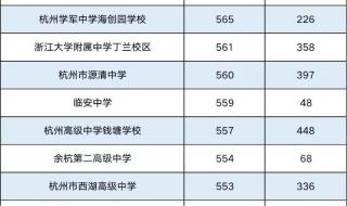 2022年中考分数线是多少?