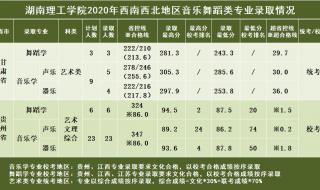 湖南警察学院2021年录取分数线