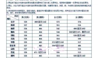 湖南警察学院2021年录取分数线