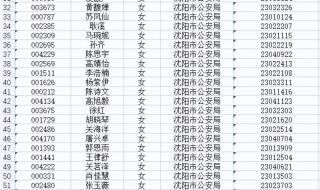 沈阳市公安局最新通告!