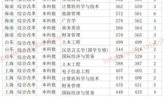 湖南警察学院2021年录取分数线