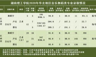 湖南警察学院2021年录取分数线