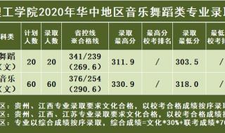 湖南警察学院2021年录取分数线