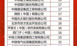 北京积分落户申请人数超12万