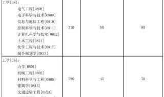 湖南中考分数线2021年公布