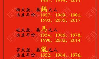 关于2023年以下哪些正确