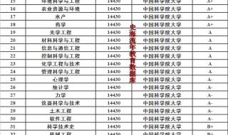 2022年ABC中国大学排名发布