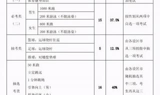 福州中考分数线2022年公布