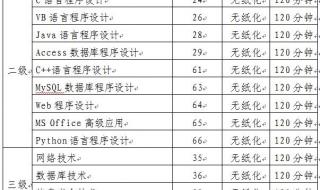 全国计算机等级考试报名时间