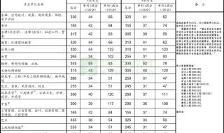 23考研国家线什么时候公布