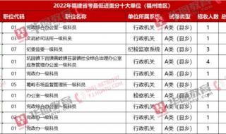 福州中考分数线2022年公布