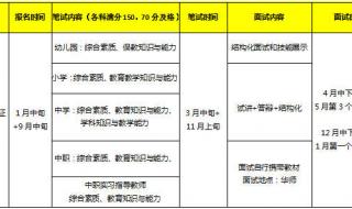 广西教师资格证报名时间