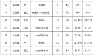 清华大学分数线2019