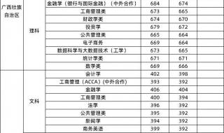 清华大学分数线2019