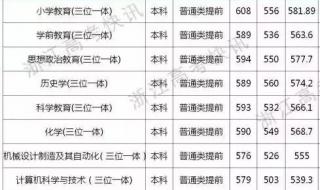 绍兴文理学院分数线