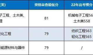 绍兴文理学院分数线