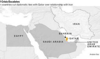 沙特和卡塔尔的关系