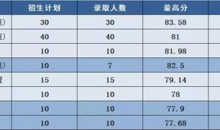 绍兴文理学院分数线