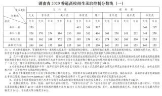 湖南2020高考分数线