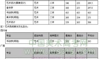 绍兴文理学院分数线