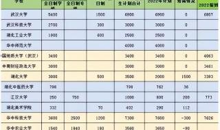 考研国家线公布2023