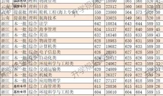 大连海事大学分数线