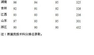 华南农业大学分数线