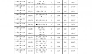 大连海事大学分数线