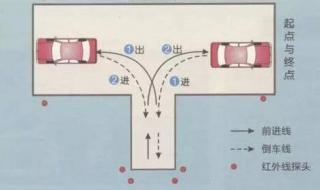 科目二怎样倒车入库