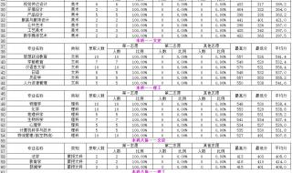 内蒙古自治区招生网