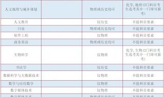 保定学院录取分数线