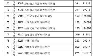 江西高考分数线2021