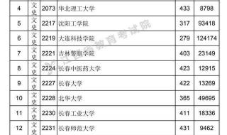 江西高考分数线2021