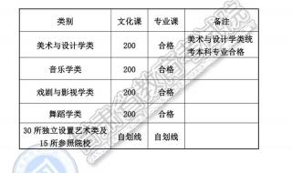 甘肃2019高考分数线