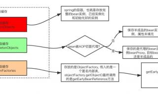 二级缓存和三级缓存