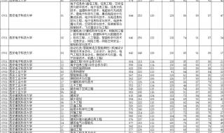 辽宁2021高考分数线