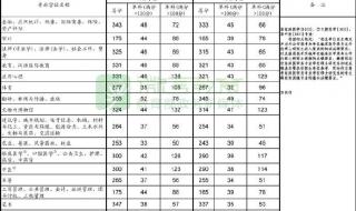 2020考研国家线公布