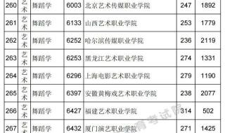 江西高考专科分数线