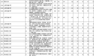 辽宁2021高考分数线