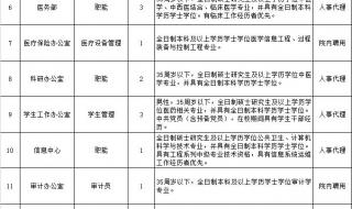 长春中医药大学招聘