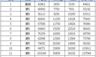 2022富士康最新死亡