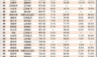 2020GDP超100万亿元