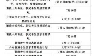 福建2020本科分数线