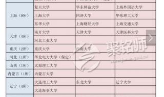 211大学全部名单排