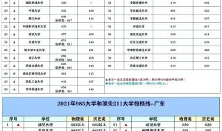 211大学全部名单排