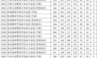 2022广西高考分数线