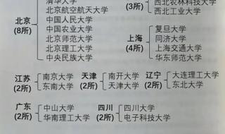 金饭碗排行榜第一名