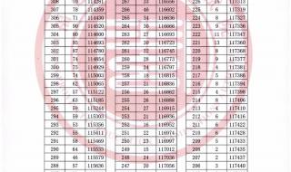 2021高考一分一段表