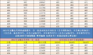 2021高考一分一段表