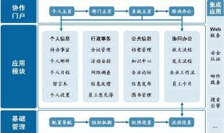 金蝶k3财务软件教程